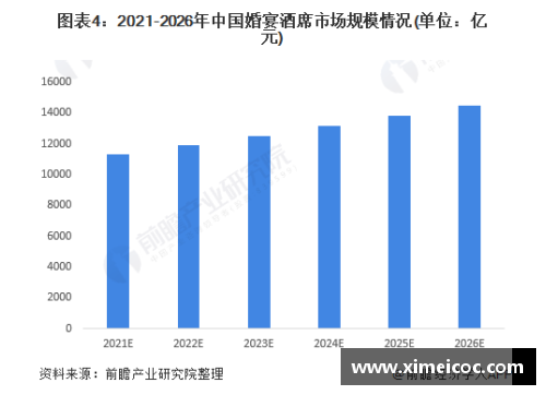 NBA现状及未来发展趋势分析