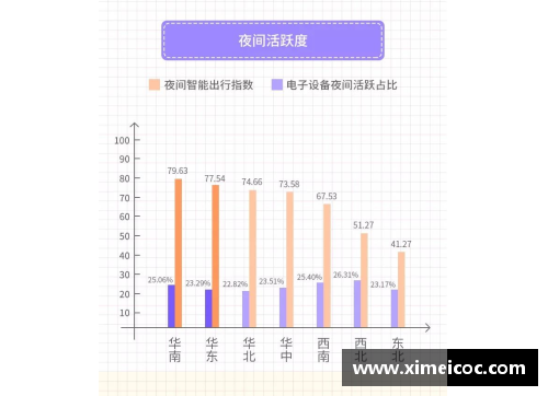 NBA赛事分析与实时比分预测：专业看盘技巧与数据解读