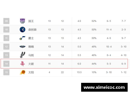 JDB电子火箭队NBA赛程及其对手和比赛时间安排详解