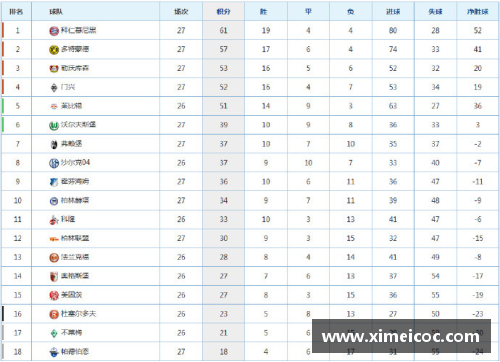 JDB电子拜仁慕尼黑稳坐榜首继续领跑德甲积分榜