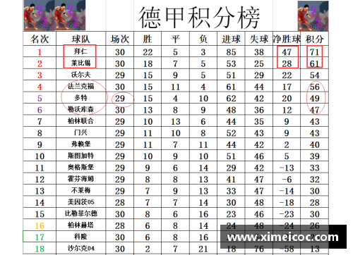 JDB电子官方网站德甲最新积分战报：拜仁多莱比锡10分，黑马争四形势好，沙尔克再陷泥潭 - 副本