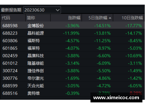 JDB电子官方网站北京队主场连胜，强势霸占排名榜首 - 副本